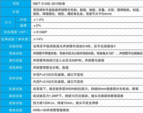 略阳螺旋式声测管性能特点